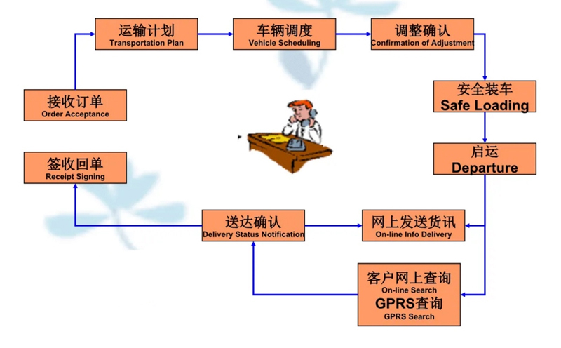 苏州到保康搬家公司-苏州到保康长途搬家公司